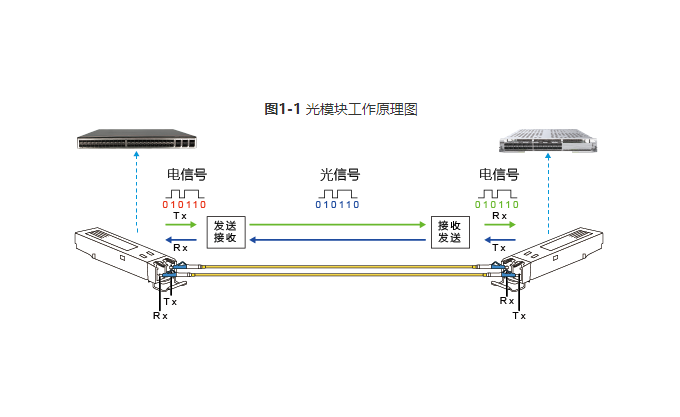 中國廣電兩項(xiàng)光纜產(chǎn)品集中采購項(xiàng)目公示，長飛、烽火、亨通等多家企業(yè)中標(biāo)-美佳特科技