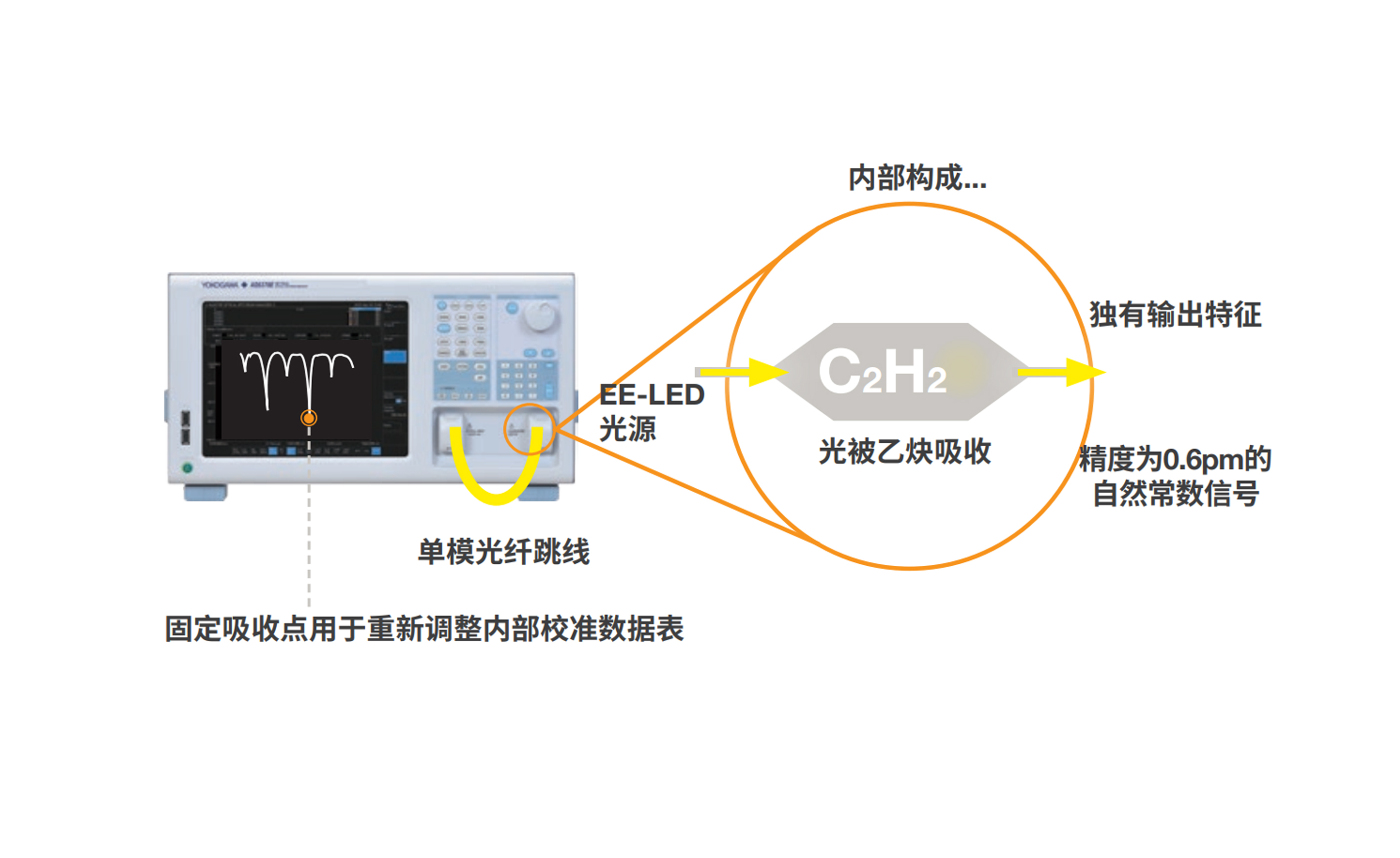 關(guān)于AQ6370D光譜分析儀精華帖，收藏保存
